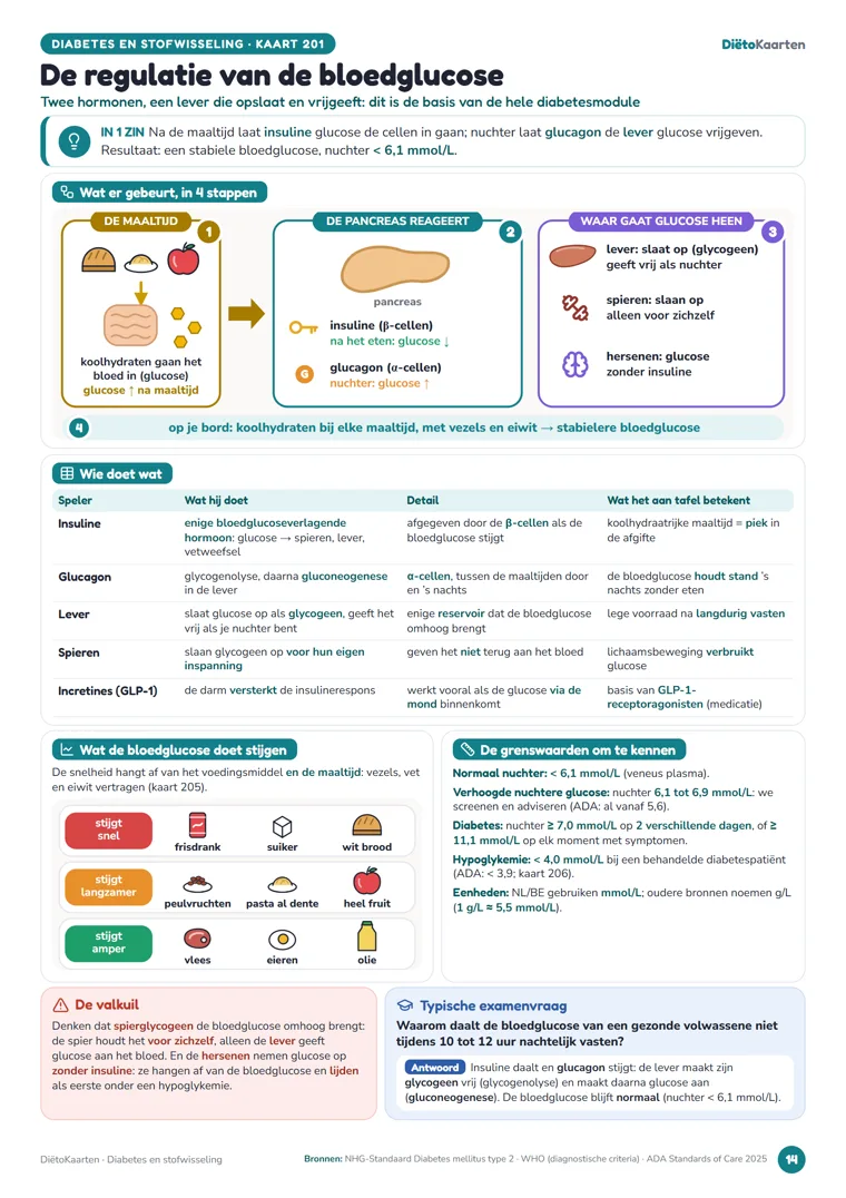 Kaart uit de module Diabetes en stofwisseling