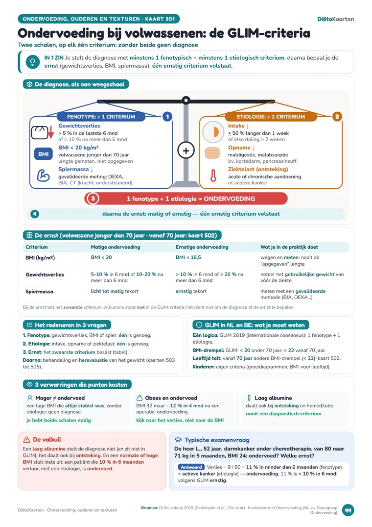 Kaart “Ondervoeding bij volwassenen: de GLIM-criteria” uit de DiëtoKaarten